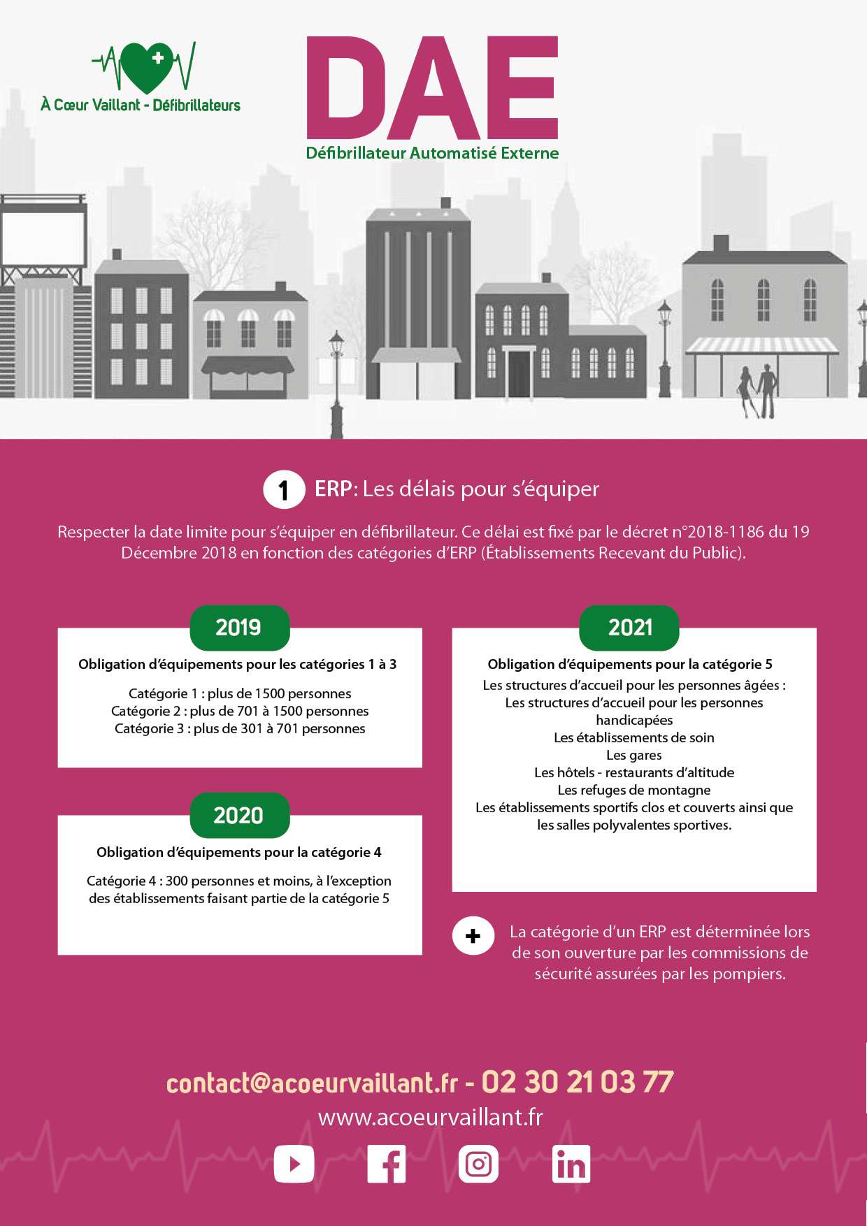 ERP – Règlementation – À Coeur Vaillant Défibrillateurs 1er Janvier 2022 : ERP de Catégorie 5 - Défibrillateurs