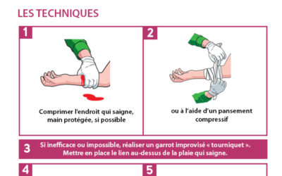 La conduite à tenir en cas d’hémorragie.