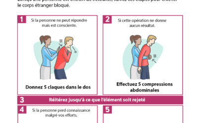 Comment réagir en cas d’étouffement ?