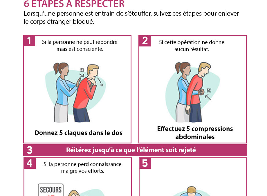 Comment réagir en cas d’étouffement ?