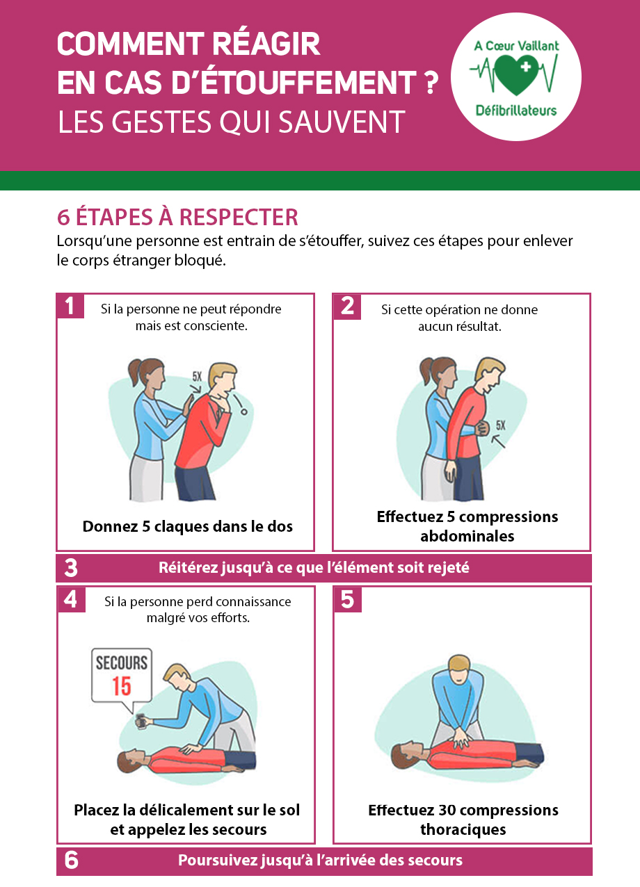 Comment réagir en cas d'étouffement ? ACV