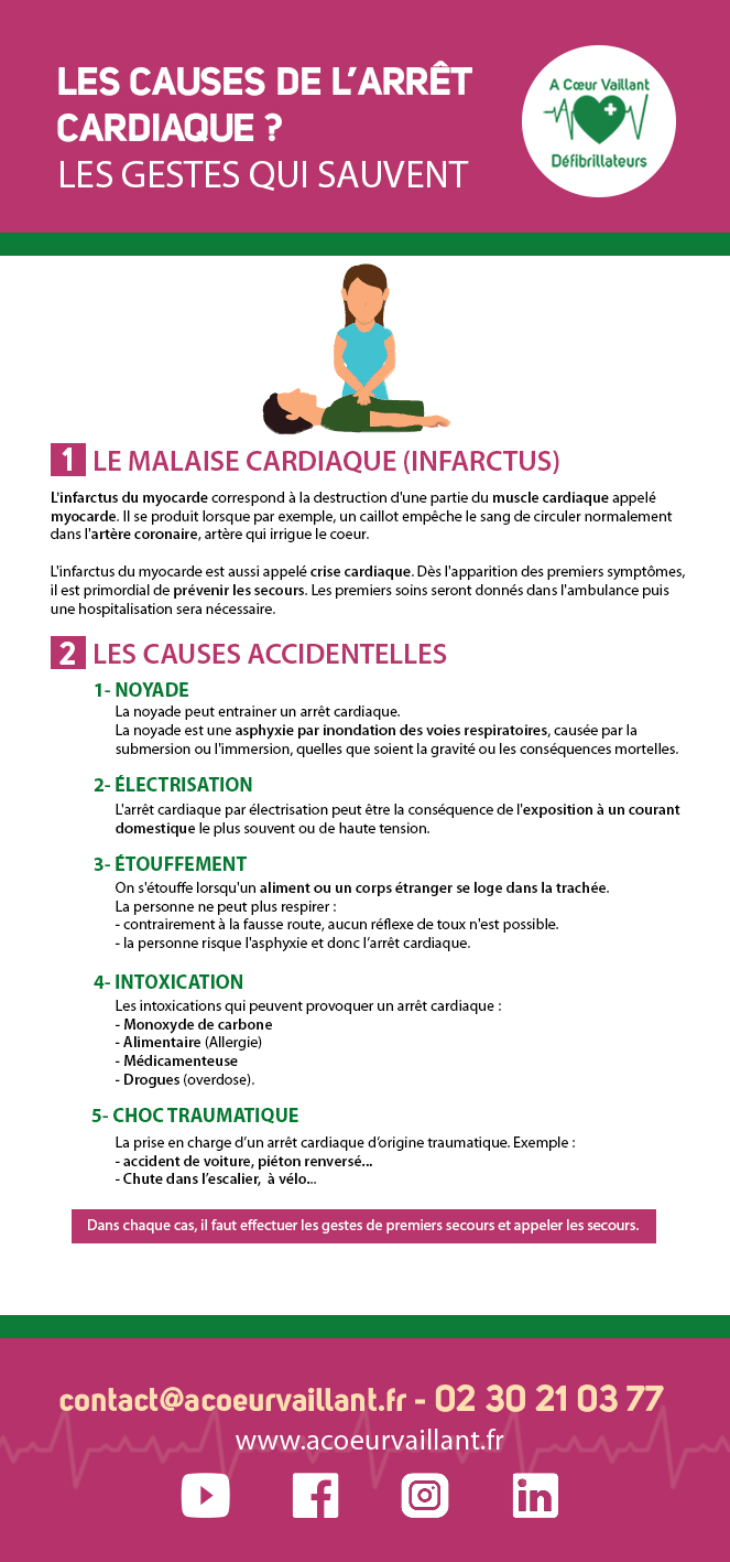 Cause arrêt cardiaque par A Coeur Vaillant Défibrillateurs