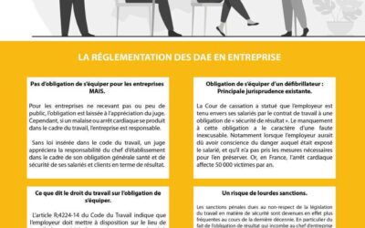 Pourquoi s’équiper d’un défibrillateur en entreprise ?